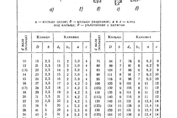 Кракен новое зеркало